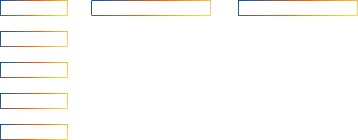 The Before & After Framework The Before & After Framework
